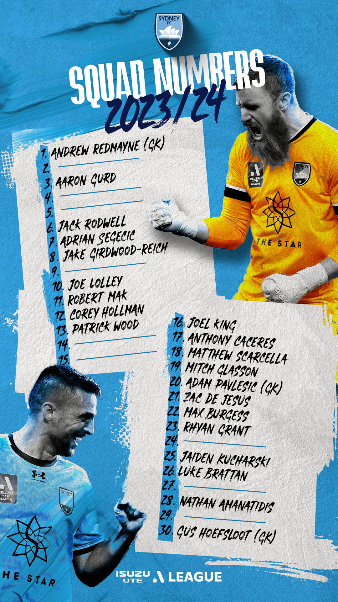 Sydney FC Reveals Squad Numbers For IsuzuUTE ALeague 202324 Season